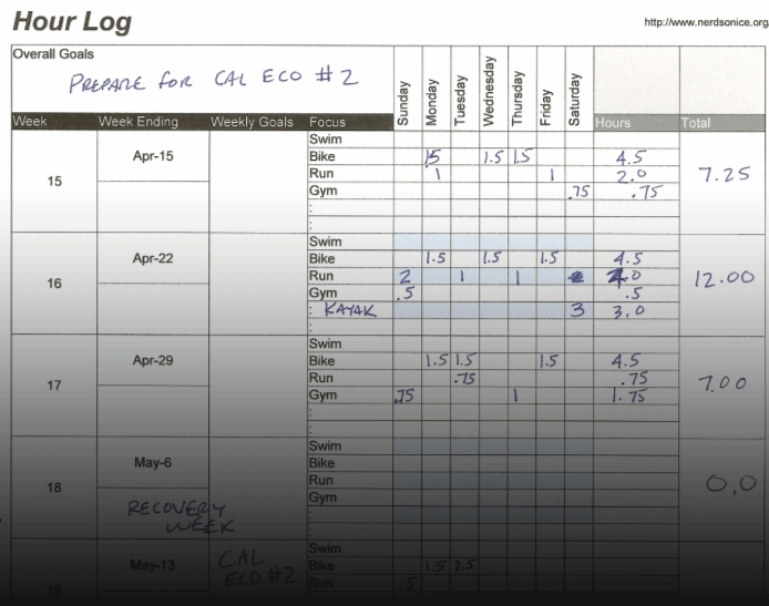 Use the year log to help gauge your entire training year!